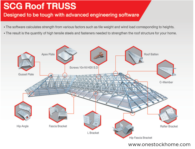 Roof Trusses Prices