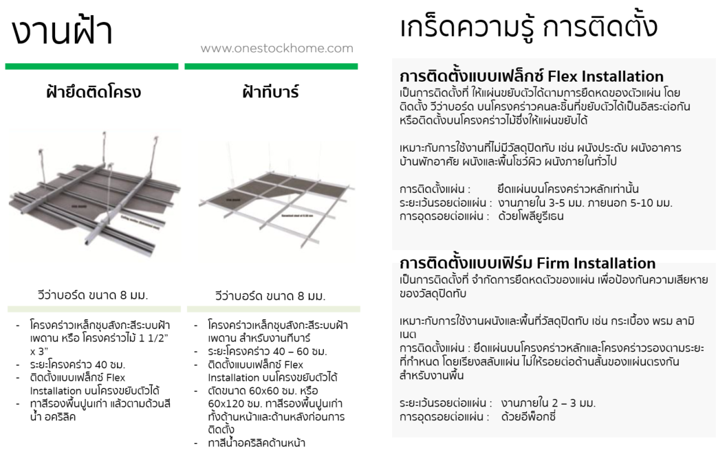 การติดตั้ง,วีว่าบอร์ด,ราคาถูก,viva,board,installation