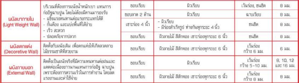 สมาร์ทบอร์ด,งานผนัง,สมาร์ทบอร์ด,smart,board,wall,งานผนัง