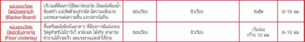 แผ่นสมาร์ทบอร์ด,รองพื้นวัสดุ,แผ่นสมาร์ท,แผ่นไฟเบอร์ซีเมนต์,ราคาถูก