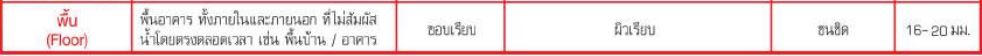 สมาร์ทบอร์ด,สามารถบอรด,ใช้,smartboard,smart,board,ราคาถูก,สม๊าทบอร์ด